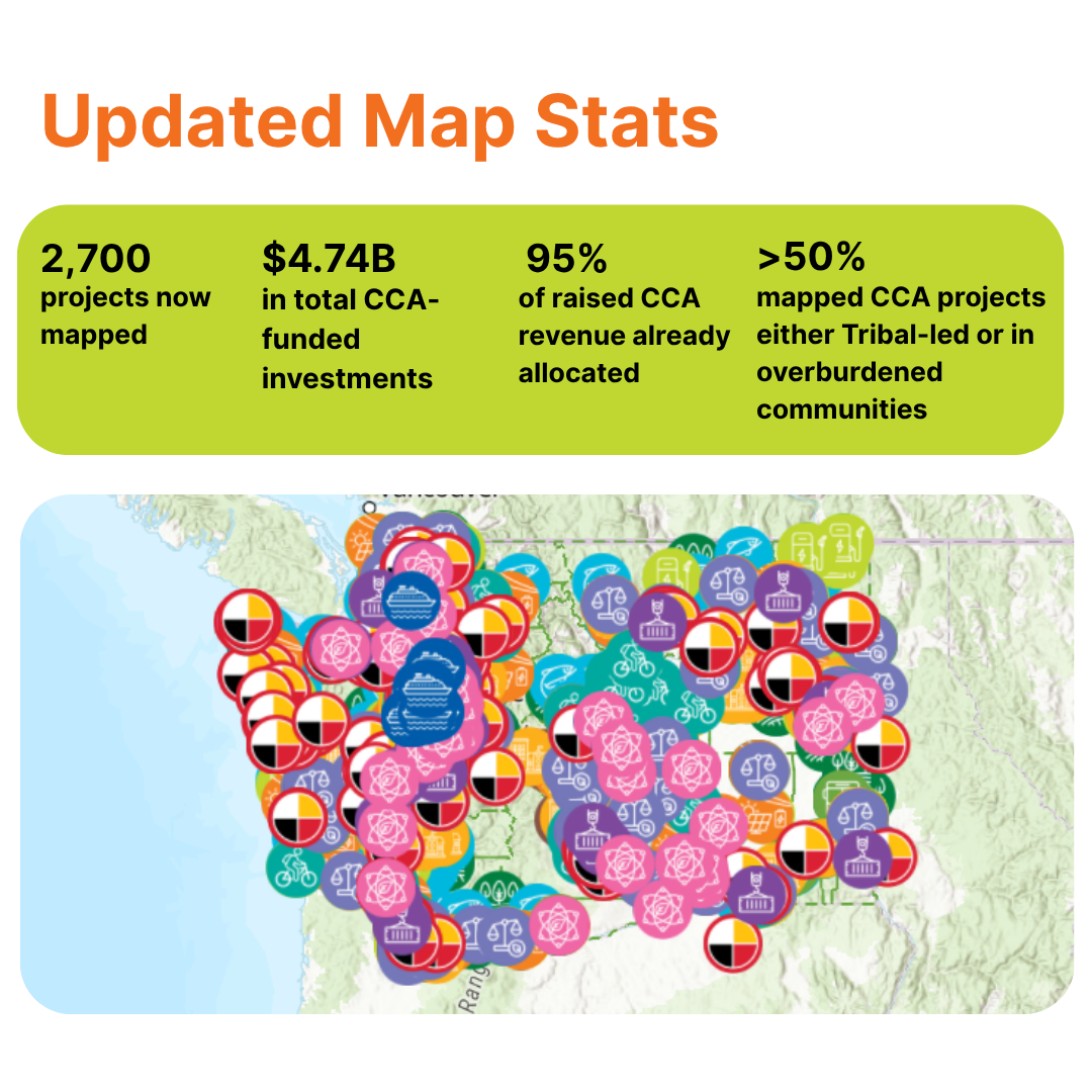 Graphic with title “Updated map stats” with bullet stats below; “2,700 projects now mapped,” “4.74B in total CCA-funded investments,” “95% of raised CCA revenue already allocated,” “>50% mapped CCA projects either Tribal-led or in overburdened communities.” Image of the “Mapping Washington’s Climate Commitments” map below.
